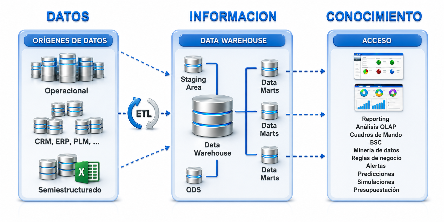 Portada del manual de Data Warehouse