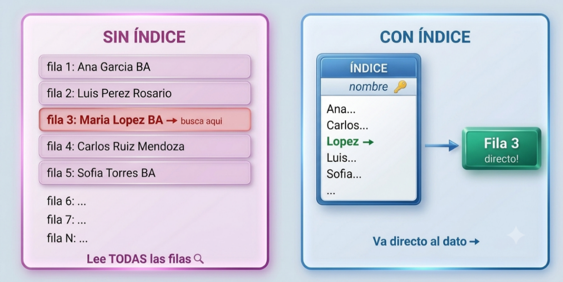 Figura 12
