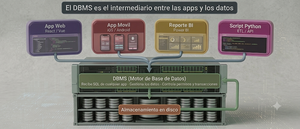 Figura 2