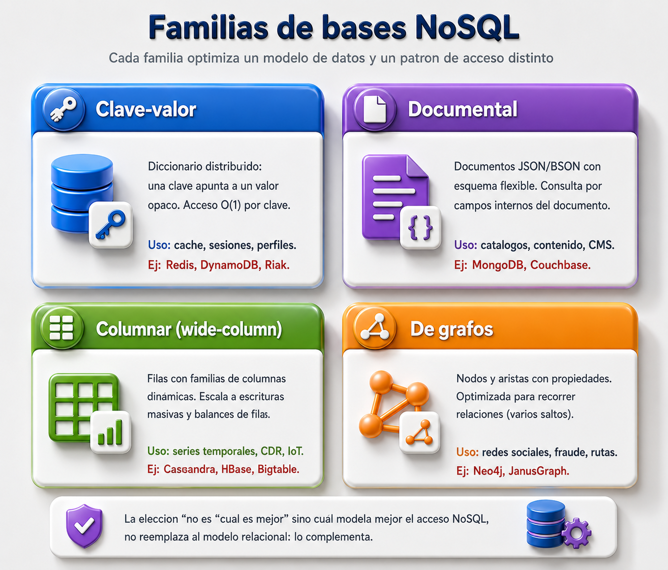 Figura 3