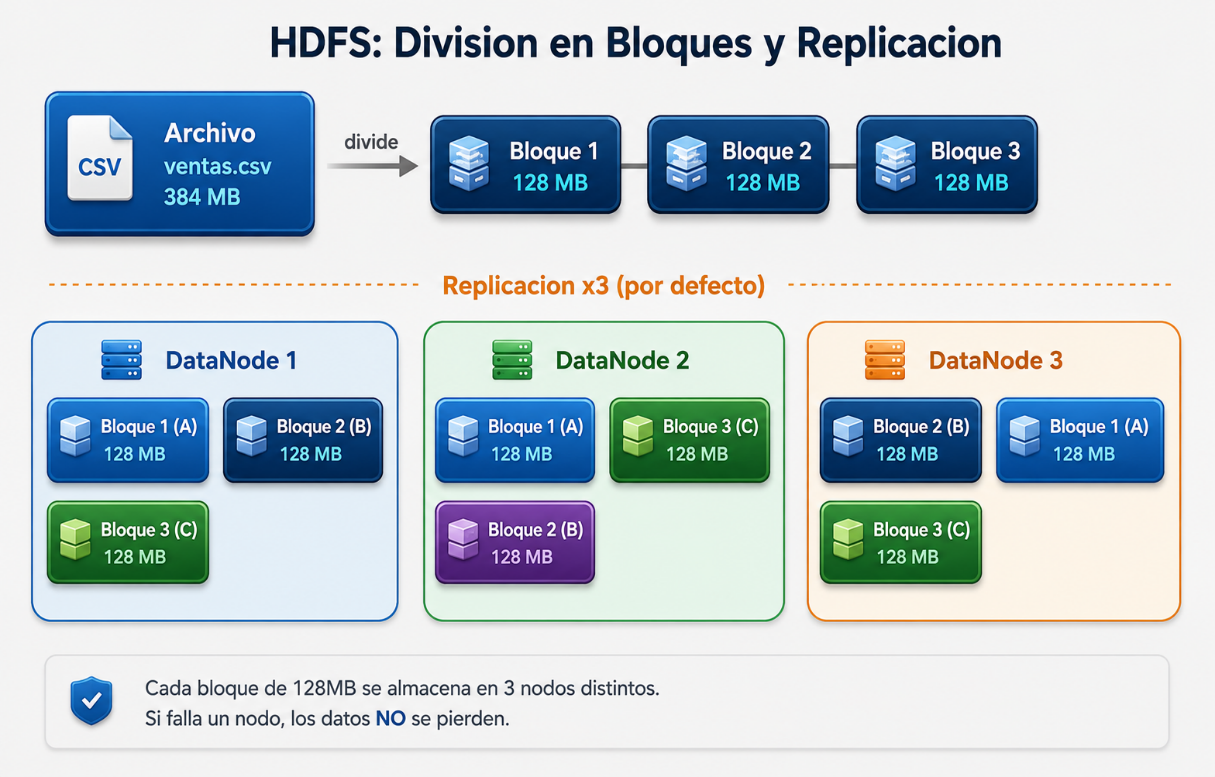 Figura 2