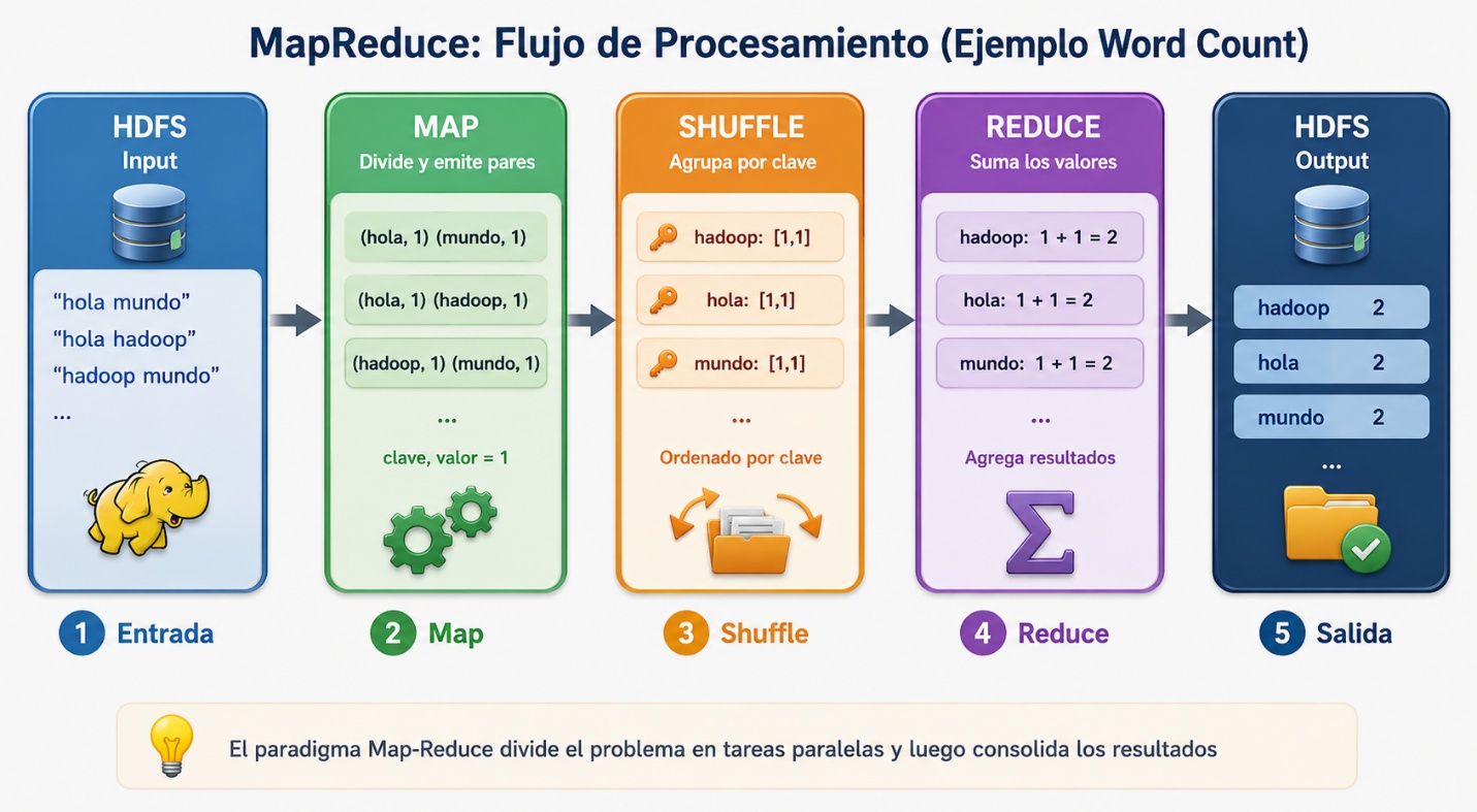 Figura 3