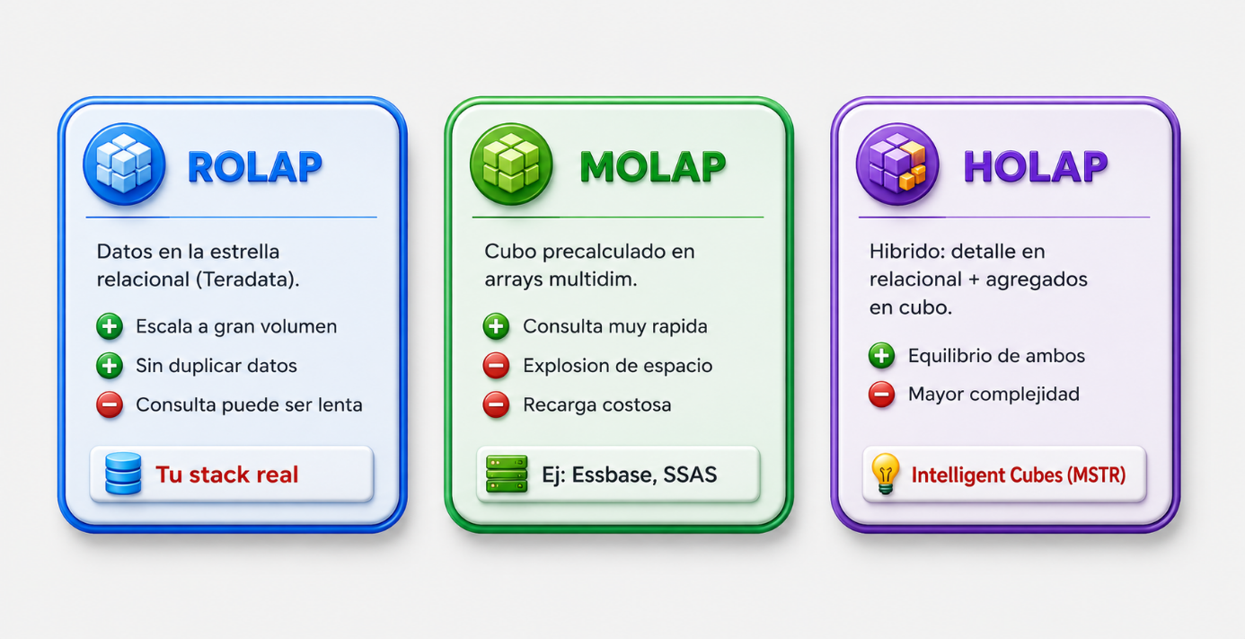 Figura 11