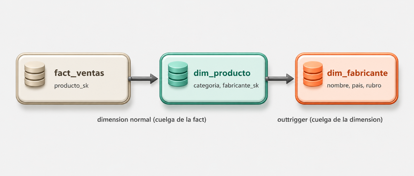 Figura 9